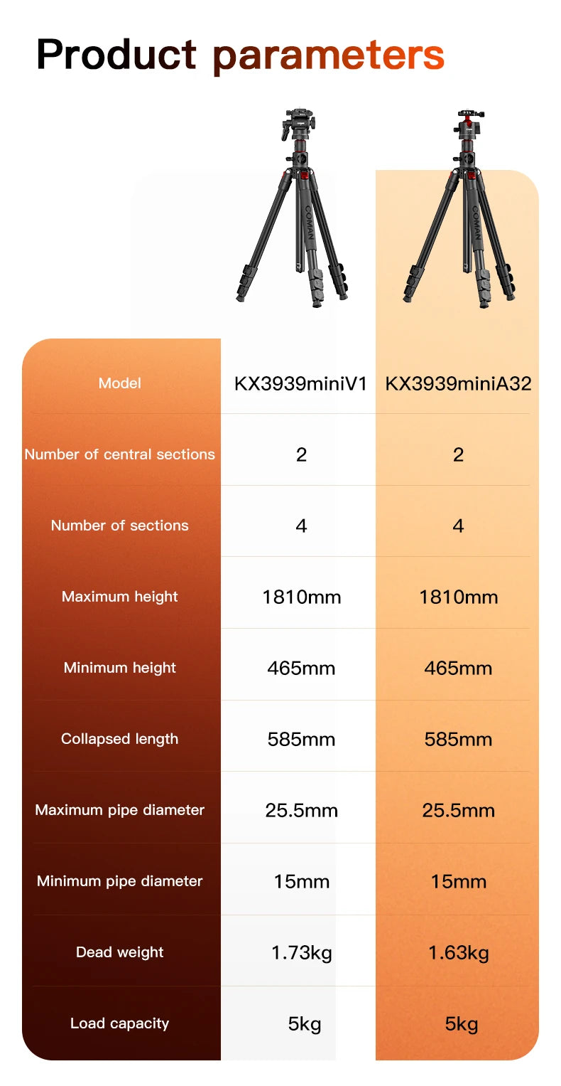COMAN KX3939 Mini V1 72" Overhead Camera Tripod with Fluid Head