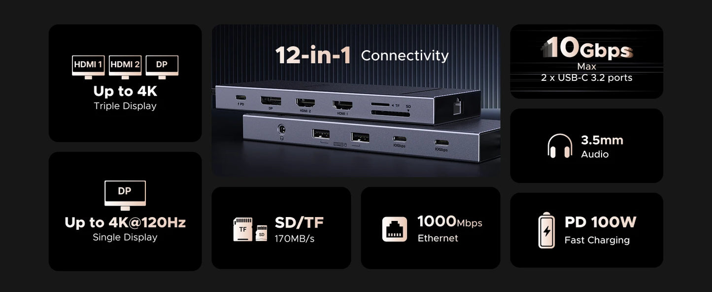 UGREEN USB-C Docking Station Hub — 4K120Hz DP, Dual HDMI, 10Gbps, RJ45, SD/TF, PD 100W