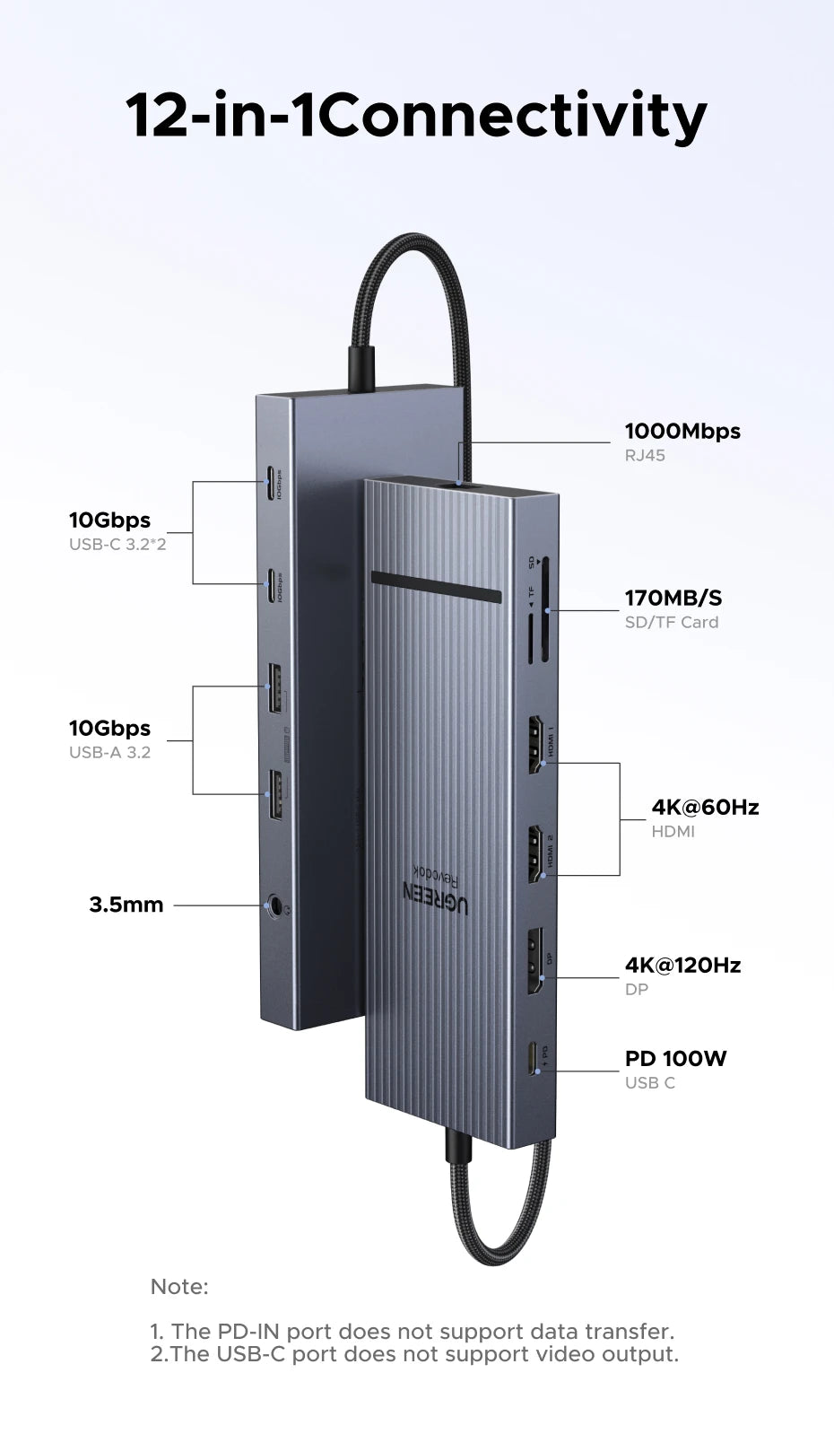 UGREEN USB-C Docking Station Hub — 4K120Hz DP, Dual HDMI, 10Gbps, RJ45, SD/TF, PD 100W