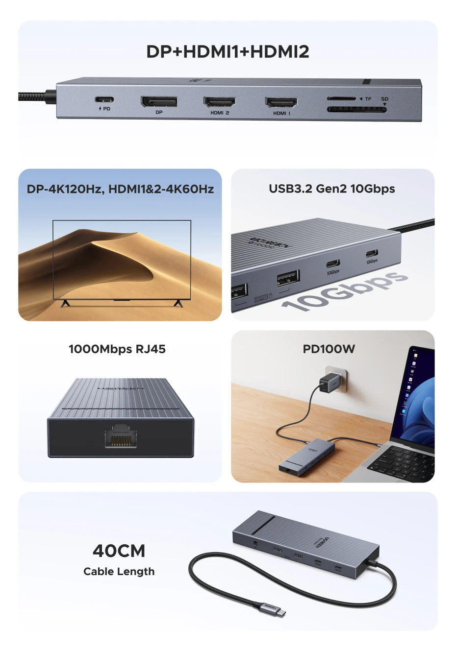 UGREEN USB-C Docking Station Hub — 4K120Hz DP, Dual HDMI, 10Gbps, RJ45, SD/TF, PD 100W