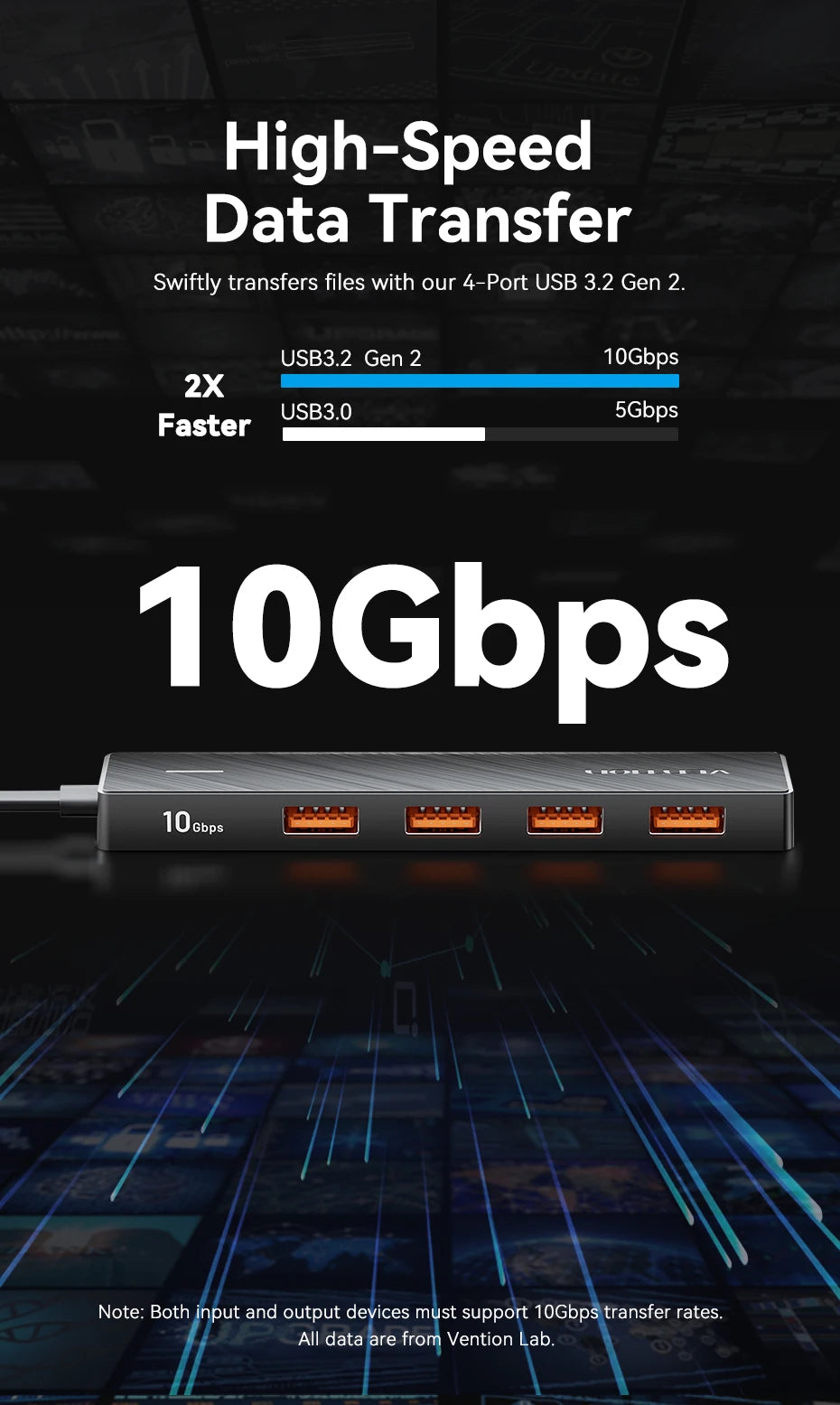 USB 3.2 Gen2 Hub – 5-Port 10Gbps USB-A & USB-C Multiport Adapter for MacBook, iPad & Laptop