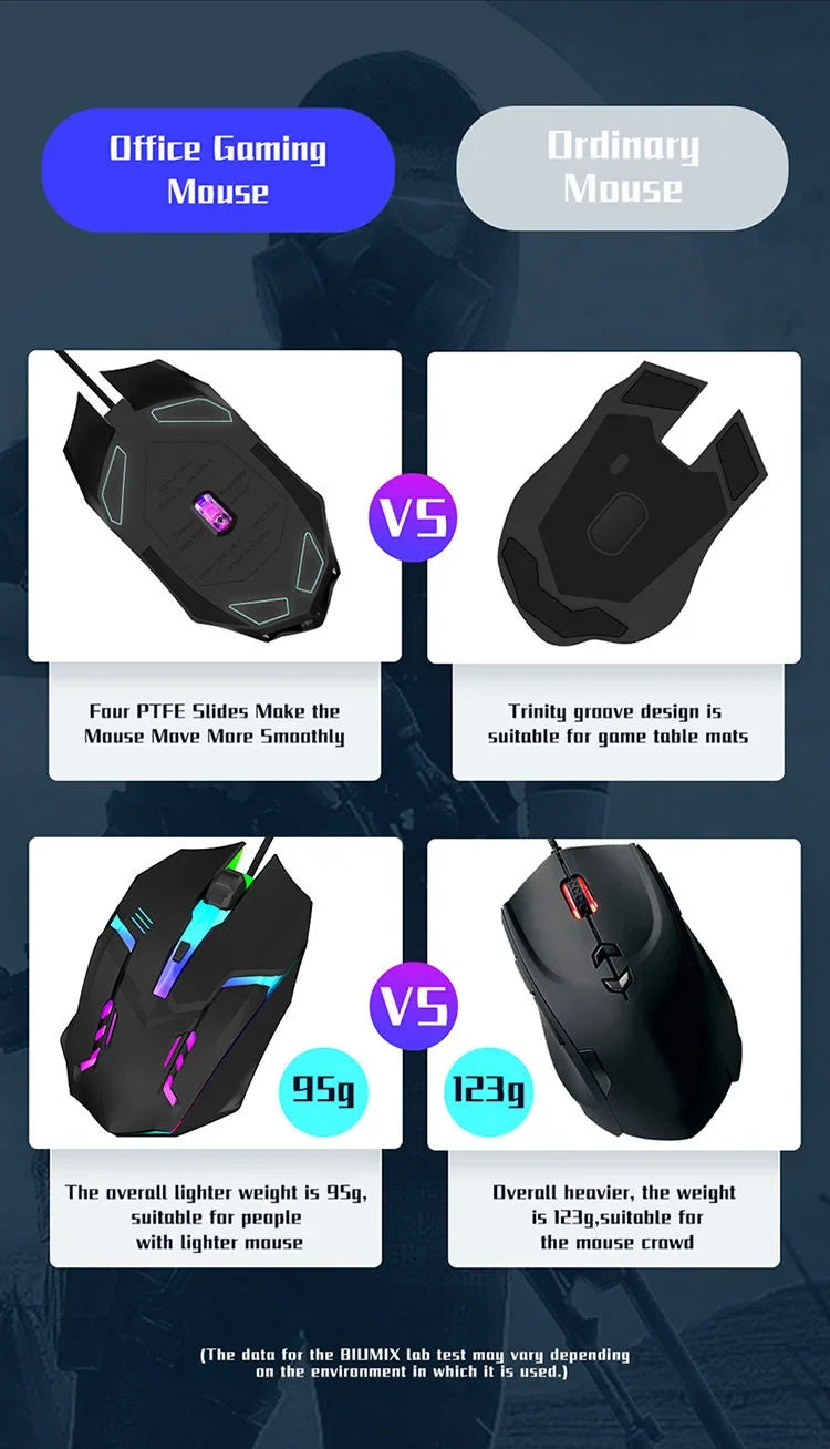 RGB Wired Gaming Mouse – Ergonomic 4-Button USB Mouse with RGB Backlight for Desktop & Laptop